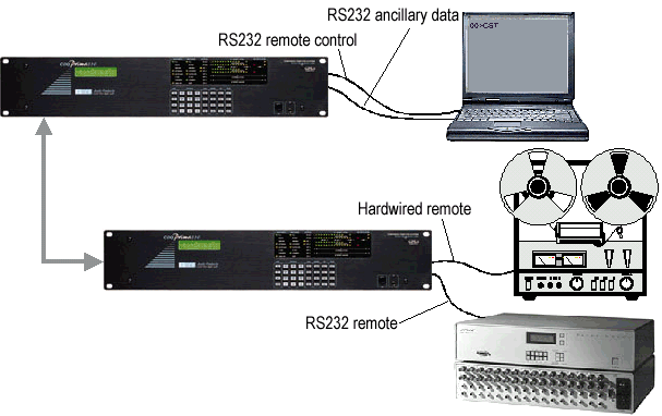 CDQPrima Application Note 11_0904